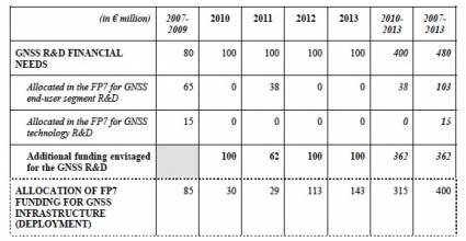 European GNSS R&D Financial Needs.jpg